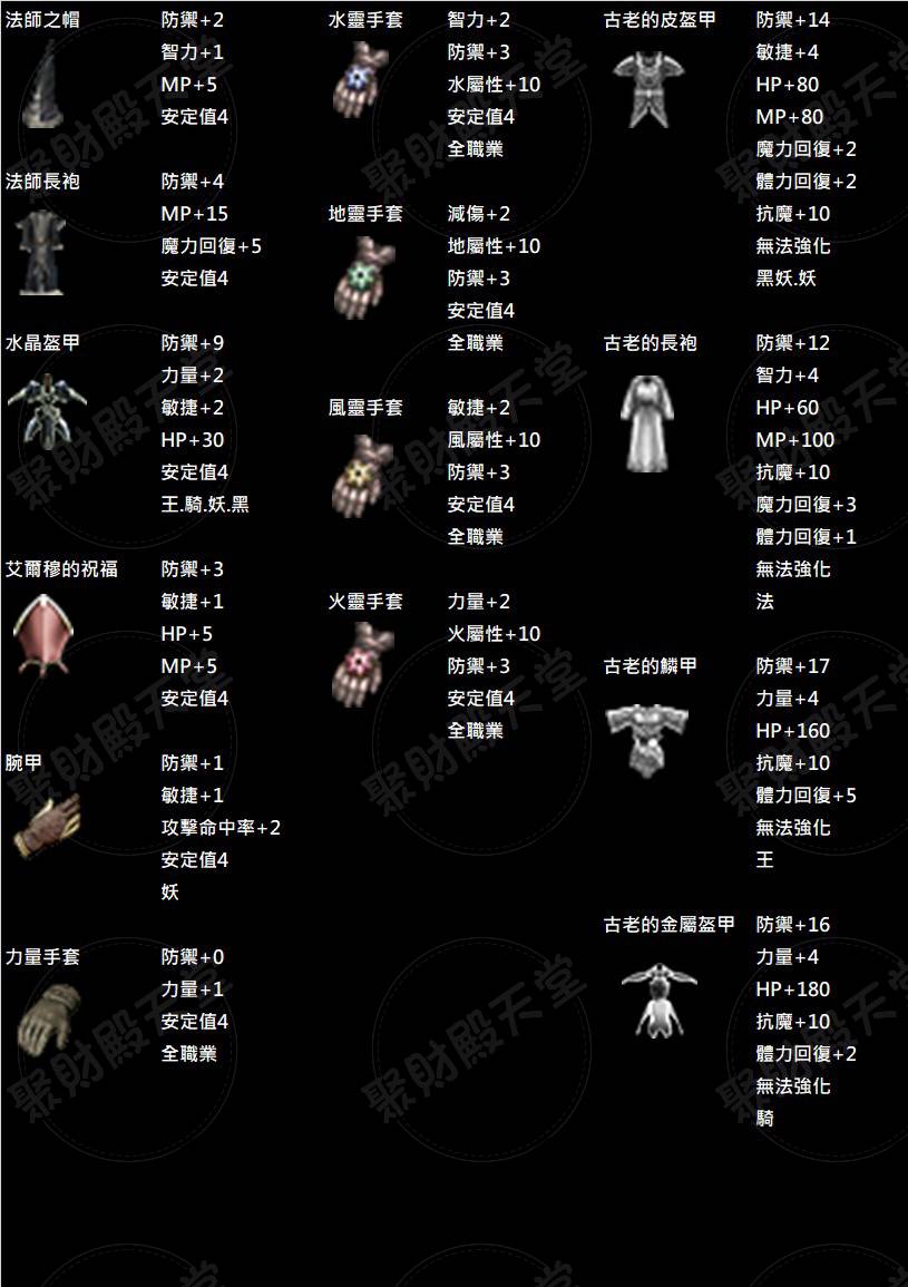 自改裝備..jpg
