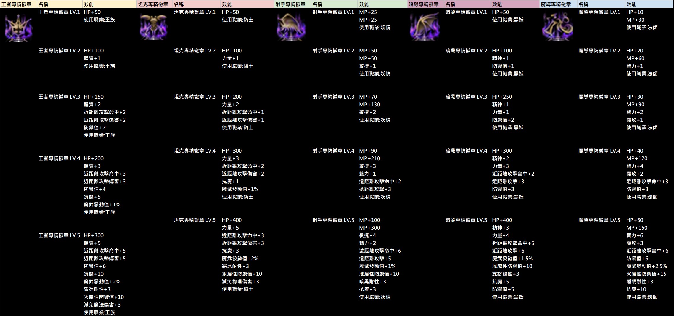 職業專精徽章素質說明.jpg