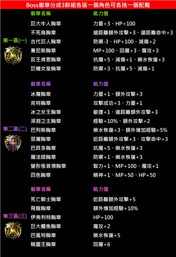 野外BOOS徽章說明.jpg