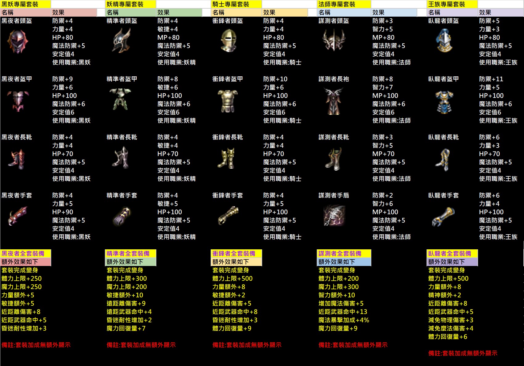 各專職裝備說明.jpg