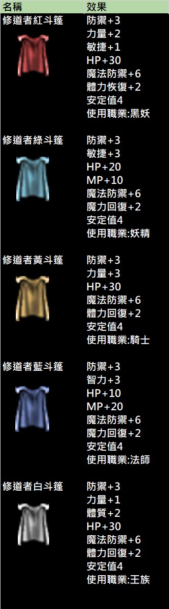 各專職斗篷說明.jpg